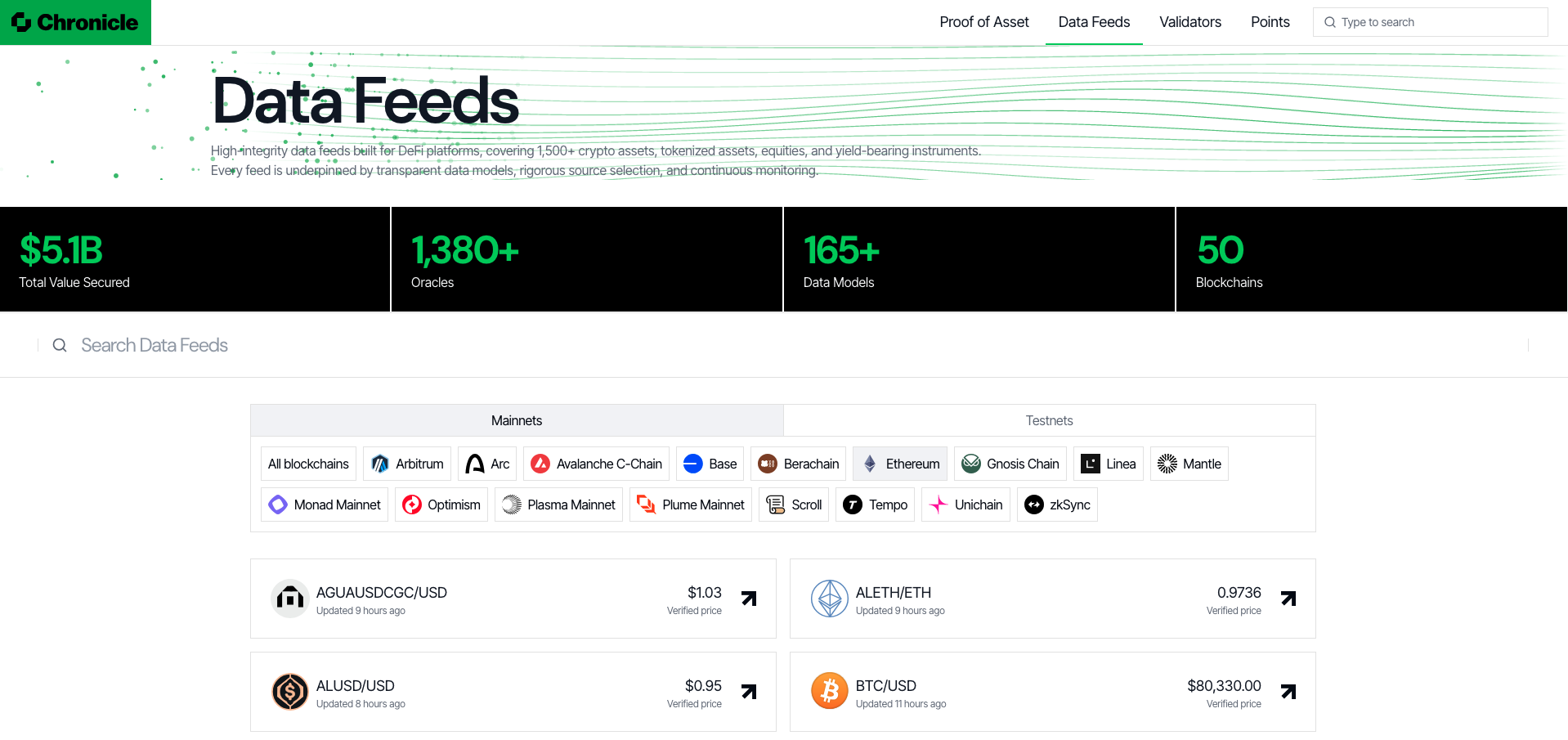 Chronicle Dashboard Data Feeds tab